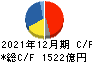 ヤマハ発動機 キャッシュフロー計算書 2021年12月期 ヤマハ発動機 キャッシュフロー計算書 2021年12月期