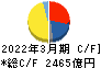 東京瓦斯 キャッシュフロー計算書 2022年3月期 東京瓦斯 キャッシュフロー計算書 2022年3月期