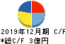 GMOリサーチ キャッシュフロー計算書 2019年12月期 GMOリサーチ キャッシュフロー計算書 2019年12月期