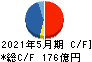 タマホーム キャッシュフロー計算書 2021年5月期