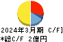 フォースタートアップス キャッシュフロー計算書 2024年3月期 フォースタートアップス キャッシュフロー計算書 2024年3月期