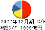 日本航空 キャッシュフロー計算書 2022年12月期