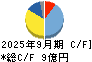 エスティック キャッシュフロー計算書 2025年9月期