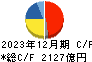 花王 キャッシュフロー計算書 2023年12月期