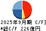 ＮＳユナイテッド海運 キャッシュフロー計算書 2025年9月期