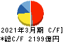 東レ キャッシュフロー計算書 2021年3月期