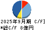 大研医器 キャッシュフロー計算書 2025年9月期