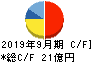 ステップ キャッシュフロー計算書 2019年9月期