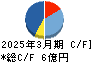 大運 キャッシュフロー計算書 2025年3月期