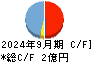 ファインズ キャッシュフロー計算書 2024年9月期