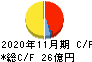 アスカ キャッシュフロー計算書 2020年11月期 アスカ キャッシュフロー計算書 2020年11月期