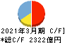 佐賀銀行 キャッシュフロー計算書 2021年3月期