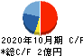 ビーアンドピー キャッシュフロー計算書 2020年10月期 ビーアンドピー キャッシュフロー計算書 2020年10月期