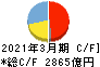 日本電気 キャッシュフロー計算書 2021年3月期 日本電気 キャッシュフロー計算書 2021年3月期