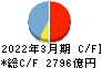 栃木銀行 キャッシュフロー計算書 2022年3月期
