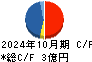 ジャストプランニング キャッシュフロー計算書 2024年10月期