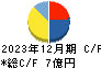 ニットー キャッシュフロー計算書 2023年12月期