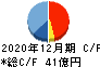 スペース キャッシュフロー計算書 2020年12月期 スペース キャッシュフロー計算書 2020年12月期