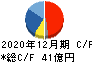 ローランド　ディー．ジー． キャッシュフロー計算書 2020年12月期