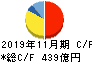 キユーピー キャッシュフロー計算書 2019年11月期