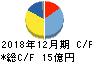 日本フェンオール キャッシュフロー計算書 2018年12月期 日本フェンオール キャッシュフロー計算書 2018年12月期