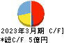 ニフティライフスタイル キャッシュフロー計算書 2023年3月期 ニフティライフスタイル キャッシュフロー計算書 2023年3月期