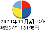 キユーソー流通システム キャッシュフロー計算書 2020年11月期 キユーソー流通システム キャッシュフロー計算書 2020年11月期