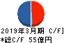 共栄タンカー キャッシュフロー計算書 2019年3月期