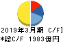 商船三井 キャッシュフロー計算書 2019年3月期 商船三井 キャッシュフロー計算書 2019年3月期