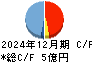 アクシス キャッシュフロー計算書 2024年12月期 アクシス キャッシュフロー計算書 2024年12月期