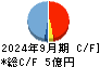 アクシス キャッシュフロー計算書 2024年9月期