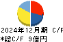 バッファロー キャッシュフロー計算書 2024年12月期
