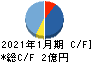 光・彩 キャッシュフロー計算書 2021年1月期 光・彩 キャッシュフロー計算書 2021年1月期
