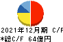 大和冷機工業 キャッシュフロー計算書 2021年12月期 大和冷機工業 キャッシュフロー計算書 2021年12月期