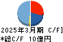 Ｊストリーム キャッシュフロー計算書 2025年3月期