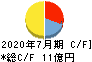 シルバーライフ キャッシュフロー計算書 2020年7月期 シルバーライフ キャッシュフロー計算書 2020年7月期