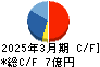 カイノス キャッシュフロー計算書 2025年3月期 カイノス キャッシュフロー計算書 2025年3月期