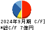 ユーザーローカル キャッシュフロー計算書 2024年9月期