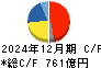 ブラザー工業 キャッシュフロー計算書 2024年12月期
