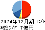 ＺＯＡ キャッシュフロー計算書 2024年12月期