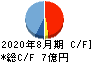 暁飯島工業 キャッシュフロー計算書 2020年8月期