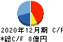 光ビジネスフォーム キャッシュフロー計算書 2020年12月期 光ビジネスフォーム キャッシュフロー計算書 2020年12月期