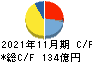 キユーソー流通システム キャッシュフロー計算書 2021年11月期 キユーソー流通システム キャッシュフロー計算書 2021年11月期