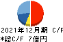 イボキン キャッシュフロー計算書 2021年12月期 イボキン キャッシュフロー計算書 2021年12月期