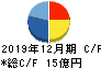 日本フェンオール キャッシュフロー計算書 2019年12月期 日本フェンオール キャッシュフロー計算書 2019年12月期