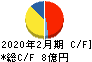 ランド キャッシュフロー計算書 2020年2月期 ランド キャッシュフロー計算書 2020年2月期