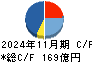 竹内製作所 キャッシュフロー計算書 2024年11月期