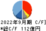 長谷川香料 キャッシュフロー計算書 2022年9月期