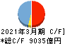 第四北越フィナンシャルグループ キャッシュフロー計算書 2021年3月期 第四北越フィナンシャルグループ キャッシュフロー計算書 2021年3月期