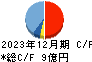 ｊｉｇ．ｊｐ キャッシュフロー計算書 2023年12月期
